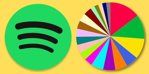 Spotify Pie, i grafici a torta con i generi musicali che ascolti di più